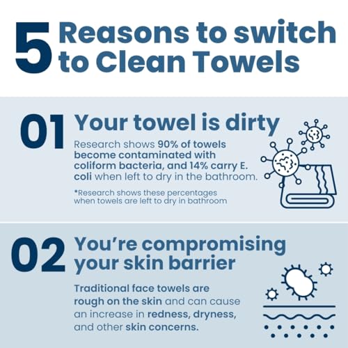 Clean Skin Club Clean Towels XL™, 100% USDA Biobased Face Towel, Disposable Face Towelette, Eczema Association Accepted, Makeup Remover Dry Wipes, Ultra Soft, 50 Ct, 1 Pack